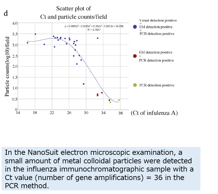 immunochromato3