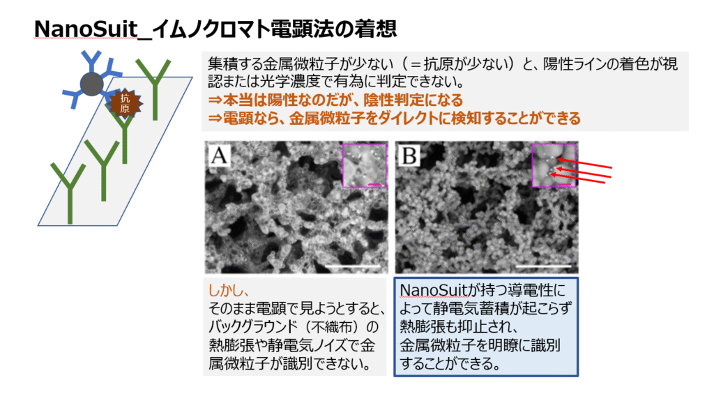 イムノクロマト電顕法の着想
